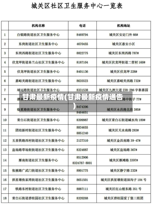 甘肃最新疫情(甘肃最新疫情通告)-第1张图片