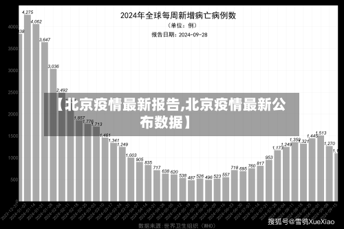 【北京疫情最新报告,北京疫情最新公布数据】-第1张图片