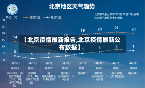 【北京疫情最新报告,北京疫情最新公布数据】-第2张图片
