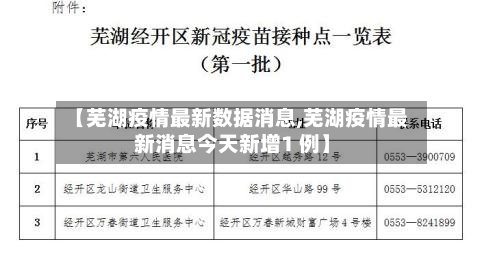 【芜湖疫情最新数据消息,芜湖疫情最新消息今天新增1 例】-第2张图片