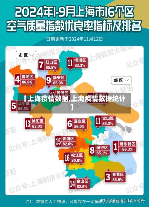 【上海疫情数据,上海疫情数据统计】-第1张图片