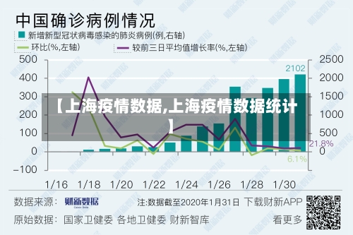 【上海疫情数据,上海疫情数据统计】-第2张图片