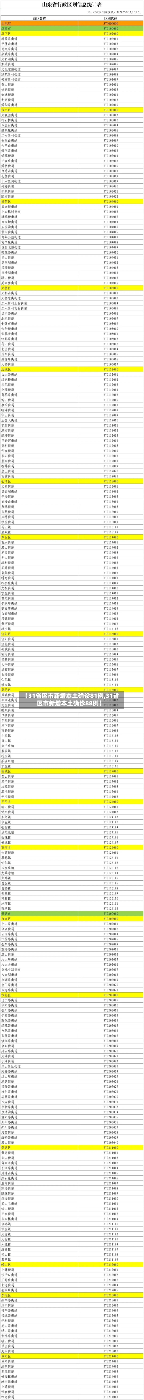 【31省区市新增本土确诊81例,31省区市新增本土确诊88例】-第1张图片