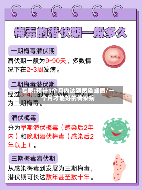 专家:预计1个月内达到感染峰值/一个月才能好的传染病-第3张图片