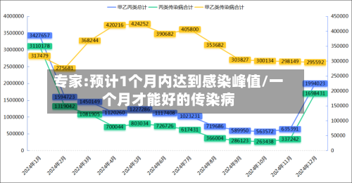 专家:预计1个月内达到感染峰值/一个月才能好的传染病-第1张图片