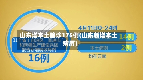 山东增本土确诊175例(山东新增本土病历)-第3张图片