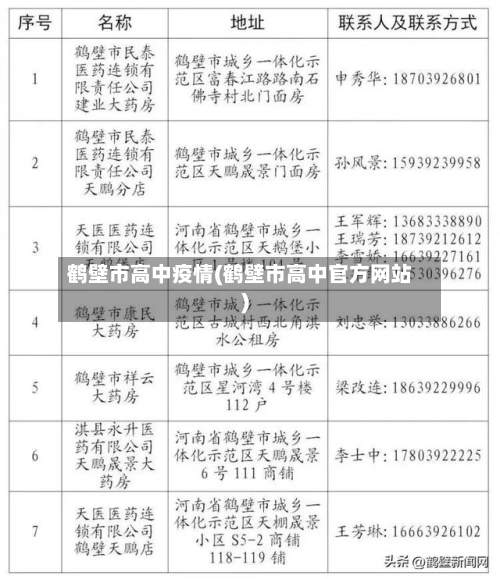 鹤壁市高中疫情(鹤壁市高中官方网站)-第1张图片