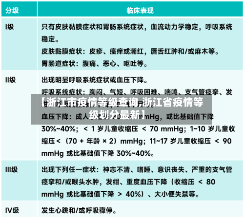 【浙江市疫情等级查询,浙江省疫情等级划分最新】-第2张图片