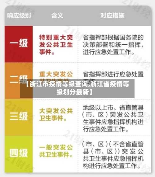 【浙江市疫情等级查询,浙江省疫情等级划分最新】-第3张图片