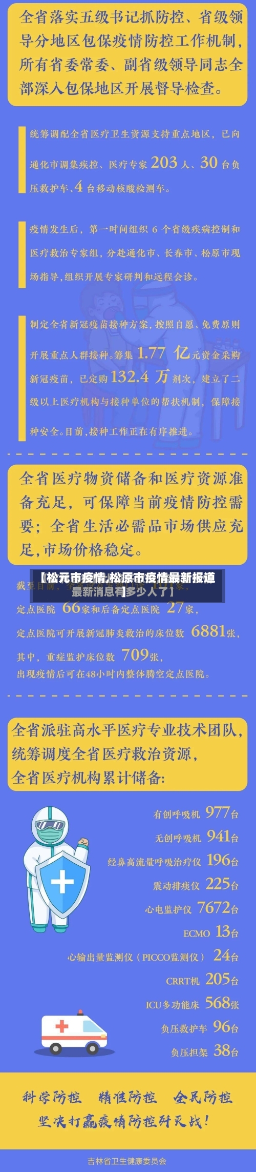 【松元市疫情,松原市疫情最新报道】-第1张图片