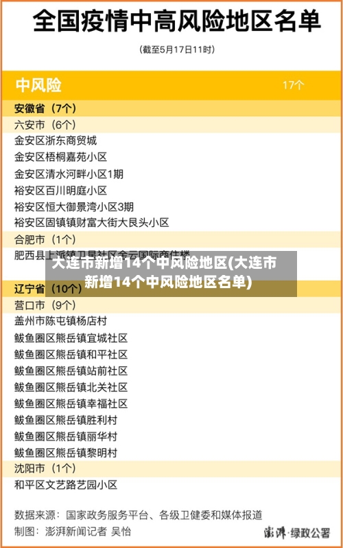 大连市新增14个中风险地区(大连市新增14个中风险地区名单)-第1张图片