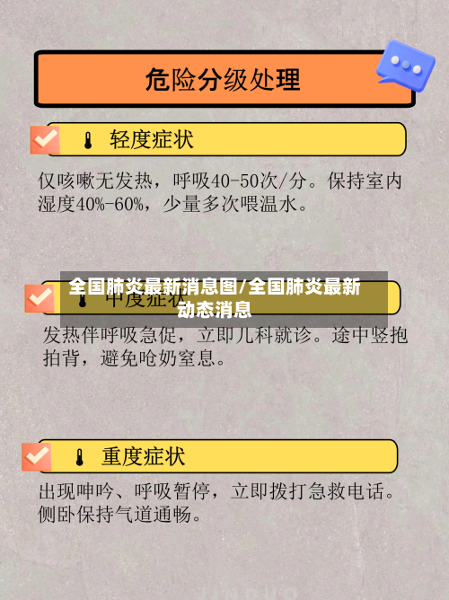 全国肺炎最新消息图/全国肺炎最新动态消息-第1张图片