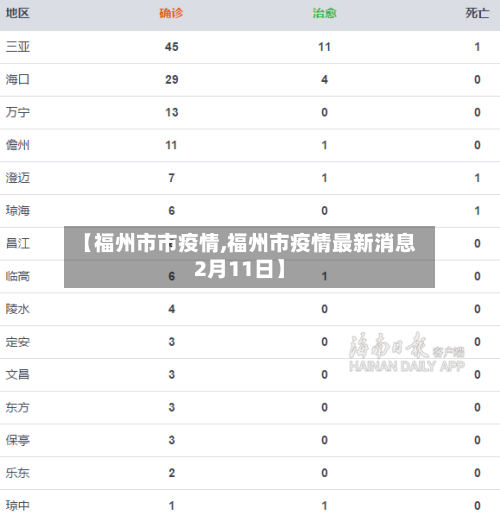 【福州市市疫情,福州市疫情最新消息2月11日】-第3张图片