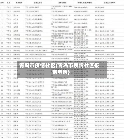 青岛市疫情社区(青岛市疫情社区报备电话)-第2张图片