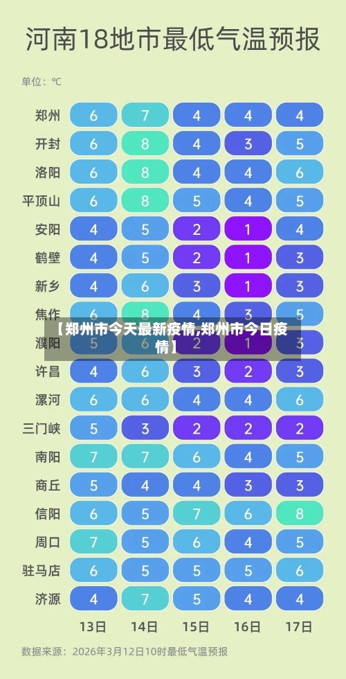 【郑州市今天最新疫情,郑州市今日疫情】-第2张图片