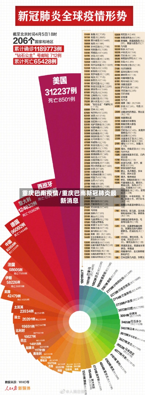 重庆巴南疫情/重庆巴南新冠肺炎最新消息-第3张图片