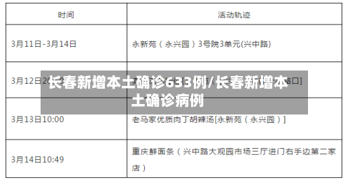 长春新增本土确诊633例/长春新增本土确诊病例-第1张图片