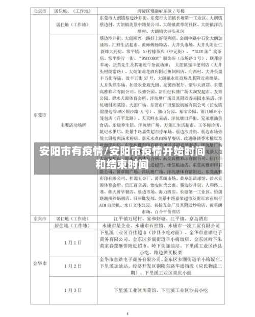 安阳市有疫情/安阳市疫情开始时间和结束时间-第1张图片