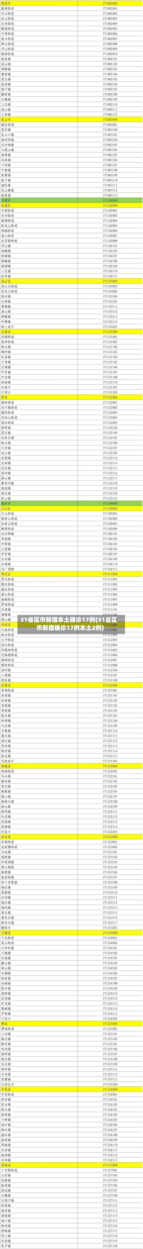 31省区市新增本土确诊17例(31省区市新增确诊17例本土2例)-第3张图片