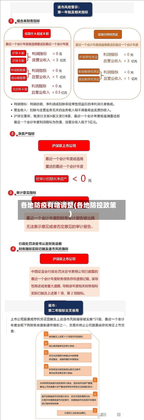 各地防疫有啥调整(各地防控政策)-第1张图片
