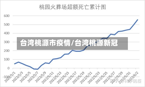 台湾桃源市疫情/台湾桃源新冠-第3张图片