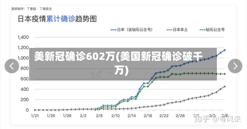 美新冠确诊602万(美国新冠确诊破千万)-第1张图片