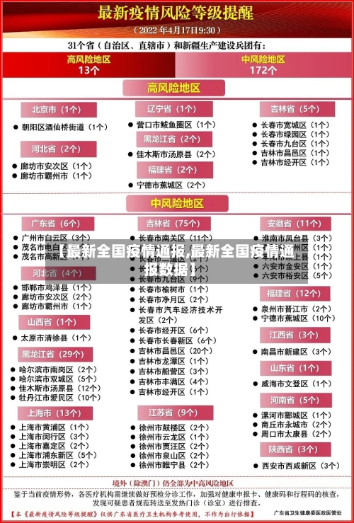 【最新全国疫情通报,最新全国疫情通报数据】-第1张图片
