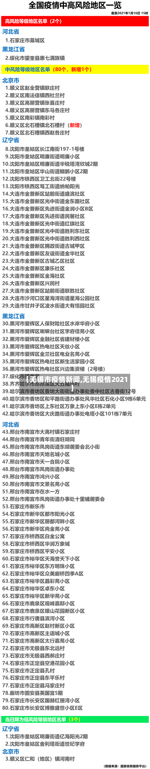 【无锡市疫情新闻,无锡疫情2021】-第1张图片