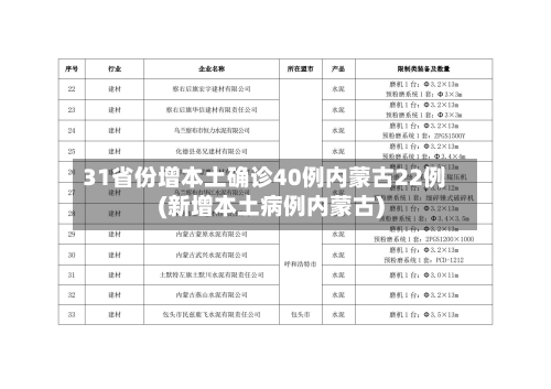 31省份增本土确诊40例内蒙古22例(新增本土病例内蒙古)-第1张图片
