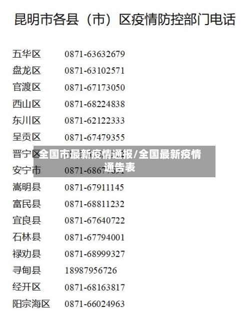 全国市最新疫情通报/全国最新疫情通告表-第1张图片