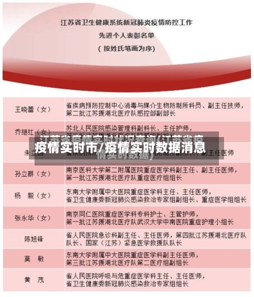 疫情实时市/疫情实时数据消息-第1张图片