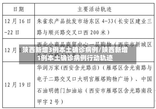 陕西新增3例本土确诊病例/陕西新增1例本土确诊病例行动轨迹-第1张图片