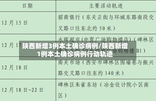 陕西新增3例本土确诊病例/陕西新增1例本土确诊病例行动轨迹-第2张图片
