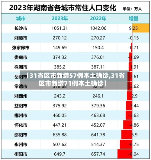 【31省区市新增57例本土确诊,31省区市新增71例本土确诊】-第2张图片