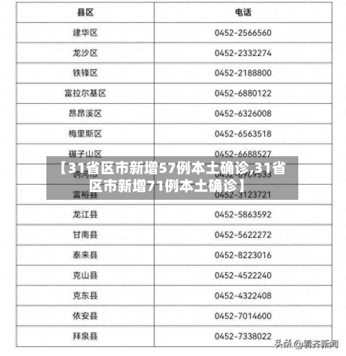【31省区市新增57例本土确诊,31省区市新增71例本土确诊】-第3张图片