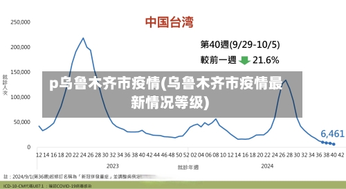 p乌鲁木齐市疫情(乌鲁木齐市疫情最新情况等级)-第3张图片