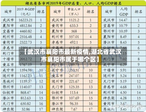 【武汉市襄阳市最新疫情,湖北省武汉市襄阳市属于哪个区】-第1张图片