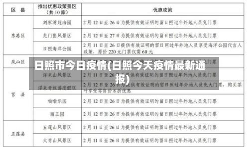 日照市今日疫情(日照今天疫情最新通报)-第1张图片
