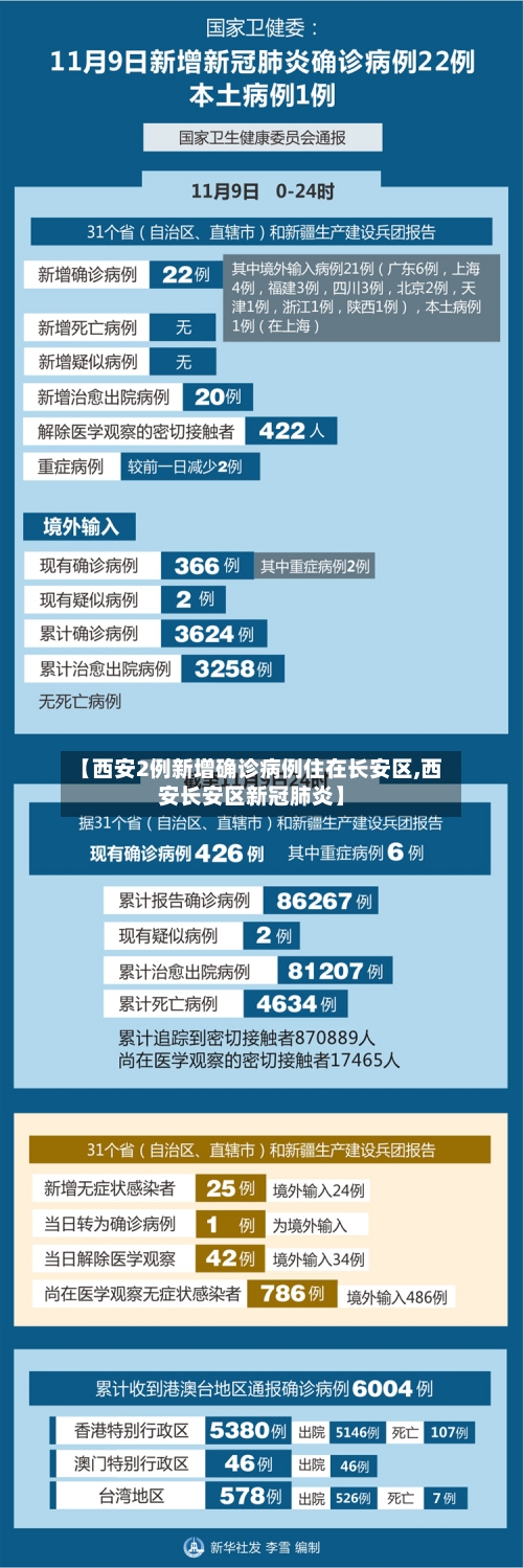 【西安2例新增确诊病例住在长安区,西安长安区新冠肺炎】-第1张图片