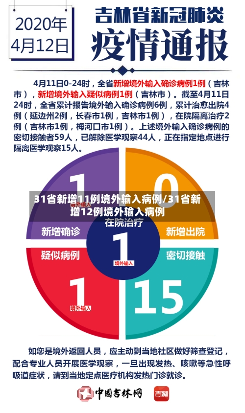 31省新增11例境外输入病例/31省新增12例境外输入病例-第2张图片