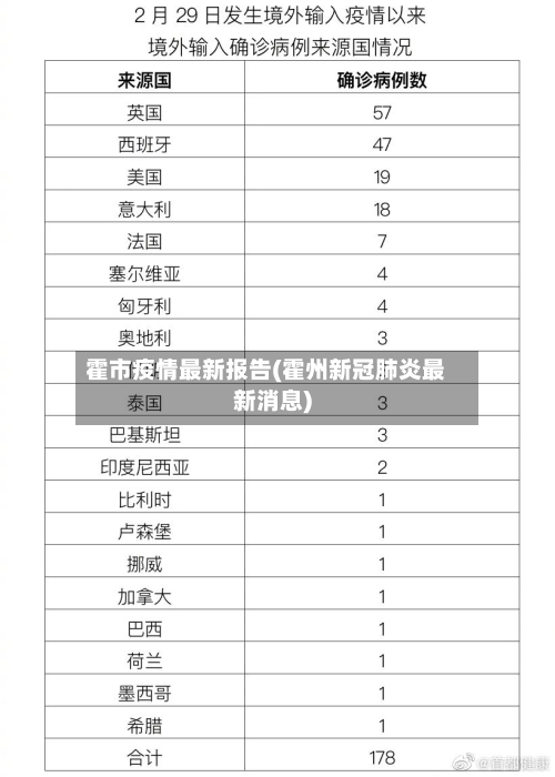 霍市疫情最新报告(霍州新冠肺炎最新消息)-第2张图片
