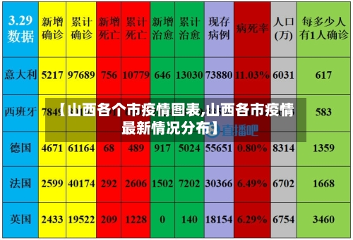 【山西各个市疫情图表,山西各市疫情最新情况分布】-第1张图片