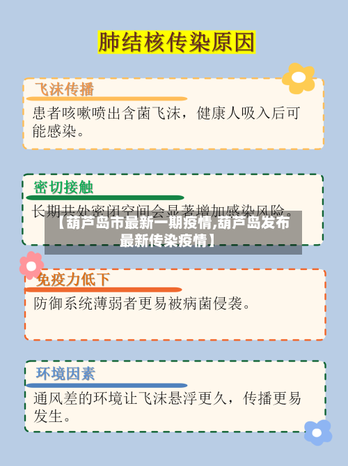 【葫芦岛市最新一期疫情,葫芦岛发布最新传染疫情】-第1张图片