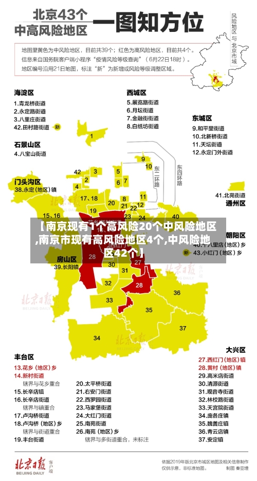 【南京现有1个高风险20个中风险地区,南京市现有高风险地区4个,中风险地区42个】-第1张图片