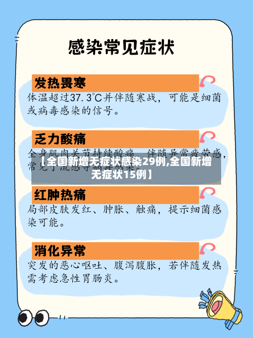 【全国新增无症状感染29例,全国新增无症状15例】-第2张图片