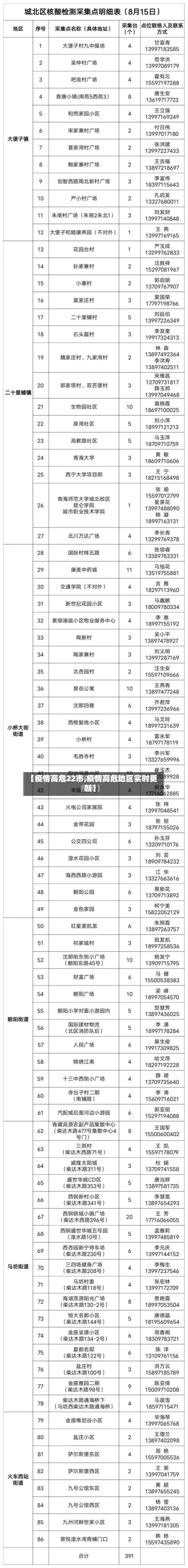 【疫情高危22市,疫情高危地区实时更新】-第1张图片