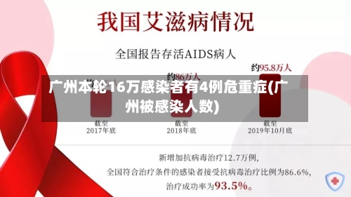 广州本轮16万感染者有4例危重症(广州被感染人数)-第1张图片