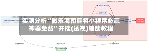 实测分析“微乐海南麻将小程序必赢神器免费”开挂(透视)辅助教程-第1张图片