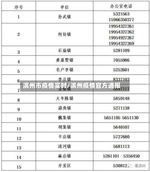 滨州市疫情实时/滨州疫情官方通报-第1张图片
