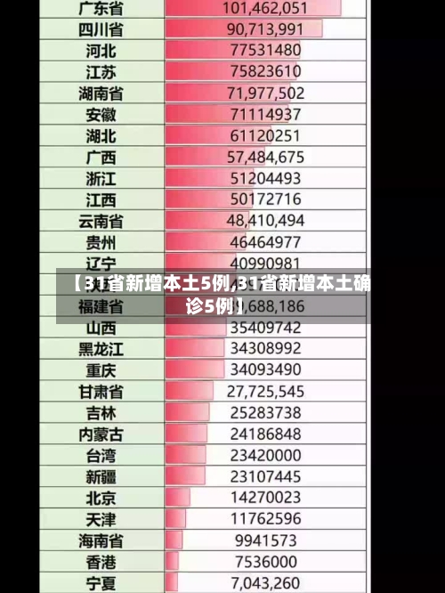 【31省新增本土5例,31省新增本土确诊5例】-第1张图片